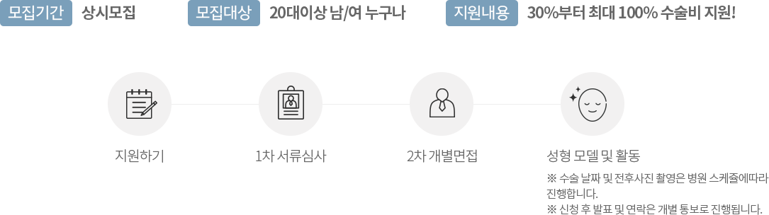 How to Apply for SISUN Muse Model