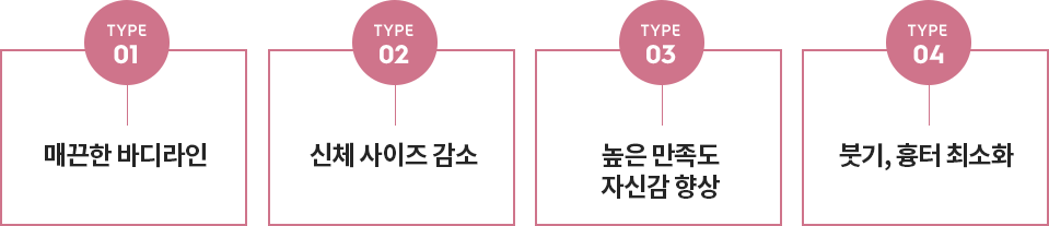 지방흡입수술효과