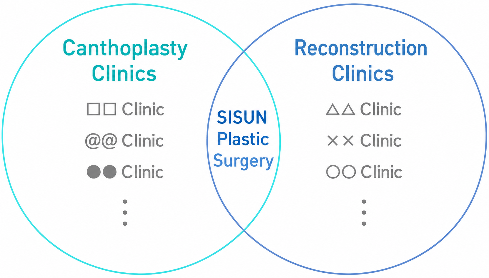 Canthoplasty and reconstruction clinic comparison
