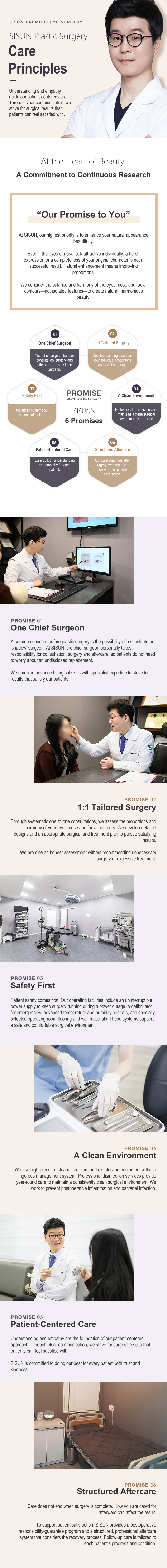 SISUN Plastic Surgery information