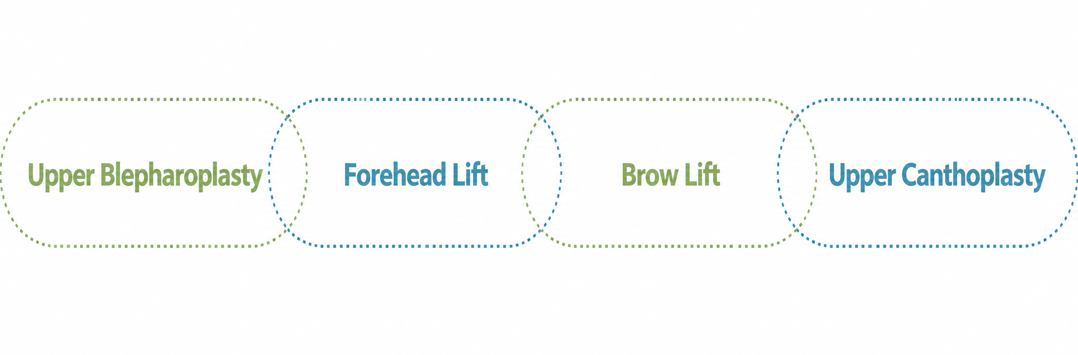 Upper Blepharoplasty, Forehead Lift, Brow Lift, Upper Canthoplasty